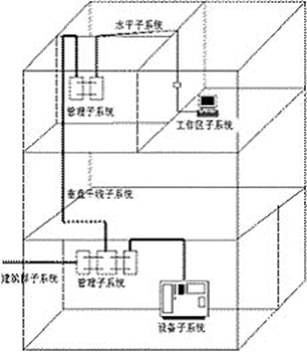 网络布线